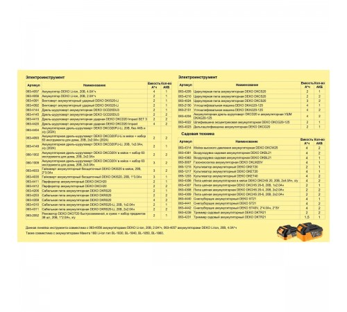 Пила цепная  аккумуляторная DEKO DKCHS 20-4 063-4307