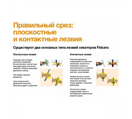 1001530 Секатор Fiskars профессиональный P90