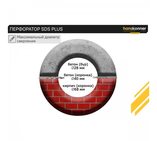 Перфоратор Hanskonner HRH0928MLRE