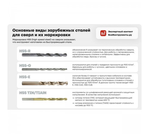 TD21159 Сверло по металлу HSS-G Super DIN 338 RN 4,8х52х86мм