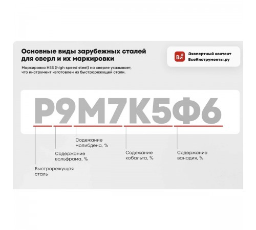 TD21166 Сверло по металлу HSS-G Super DIN 338 RN 5.5х57х93мм