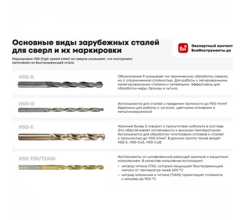 TD21212 Сверло по металлу HSS-G Super DIN 338 RN 10,2х87х133мм