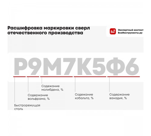 TD21212 Сверло по металлу HSS-G Super DIN 338 RN 10,2х87х133мм