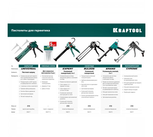 Пистолет для герметика KRAFTOOL EXPERT, 310 мл, скелетный, поворотный, 4в1 06675