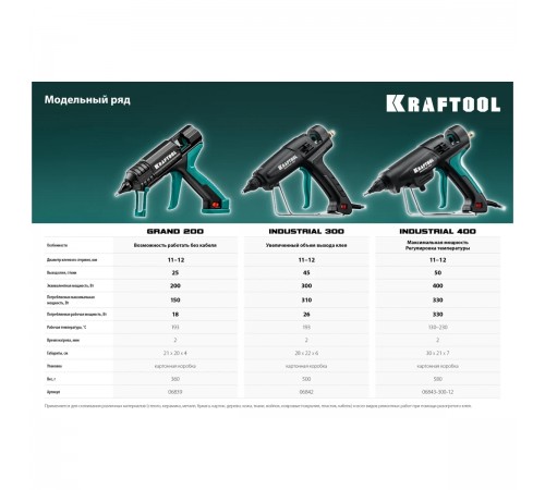 Пистолет термоклеевой электрический KRAFTOOL Grand 200 d 11-12 мм, 25г/мин 06839