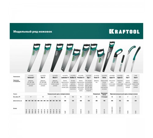 Ножовка по дереву KRAFTOOL Alligator Japan 22, 185мм 1-15194-18-22