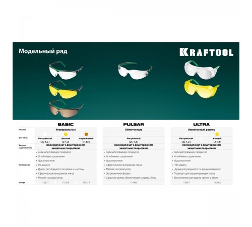 110460 Очки KRAFTOOL PULSAR панорамные прозрачные защитные, увелич линза устойчивая к запотеванию