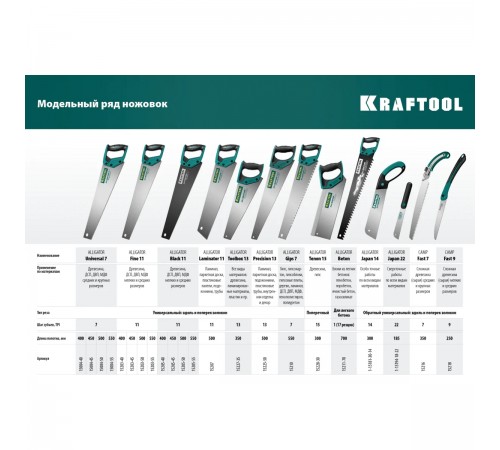 15211-70 Ножовка KRAFTOOL Alligator BETON по бетону 700мм