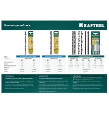15340-05 Полотна KRAFTOOL Pro Cut для лобзика, двойной зуб, №5, 130мм, 6 шт