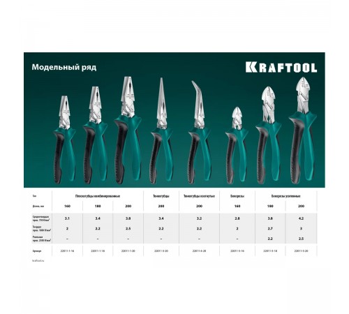 22011-1-20_z01 Плоскогубцы KRAFTOOL комбинированные 200 мм