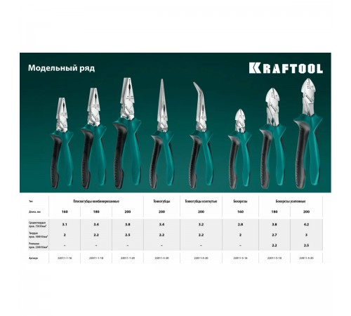 22011-5-18_z01 Бокорезы KRAFTOOL 180мм