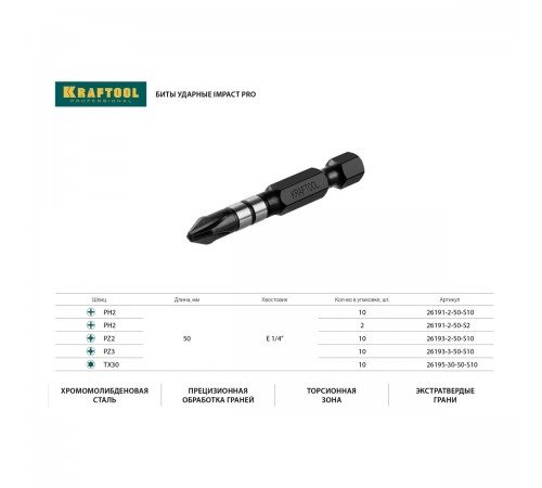 26195-30-50-S10 Бита KRAFTOOL Impact Pro, TORX, хвостовик Е 1/4, TX30, 50мм