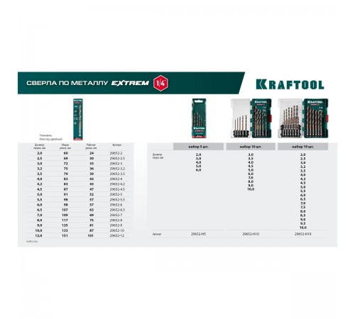 Набор сверл по металлу KRAFTOOL HEX-1/4" 5шт. IMPACT READY 29652-H5