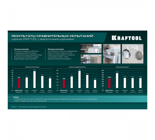 Коронка алмазная KRAFTOOL DIAMOND d 68мм для подрозетников 29820-68