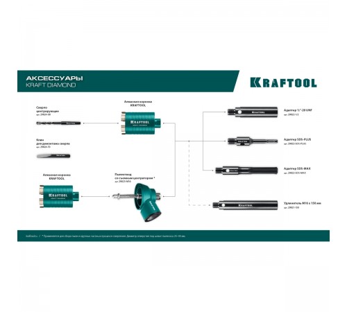Коронка алмазная KRAFTOOL DIAMOND d 68мм для подрозетников 29820-68