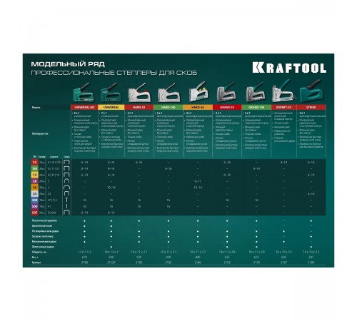 Степлер аллюминиевый рессорный KRAFTOOL GRAND-53, тип 53 23GA, 6-16мм 3193