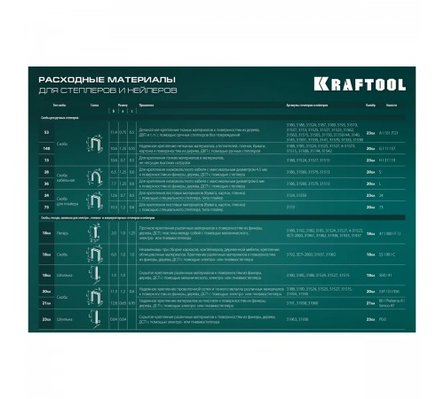 Степлер аллюминиевый рессорный KRAFTOOL GRAND-53, тип 53 23GA, 6-16мм 3193