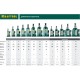 43463-4 Домкрат KRAFTOOL DOUBLE RAM 4 т двухштоковый бутылочный с увелич.подъемом 170-420мм KRAFT B