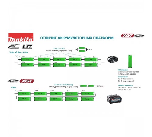 Дрель-шуруповерт Makita DF001GD201