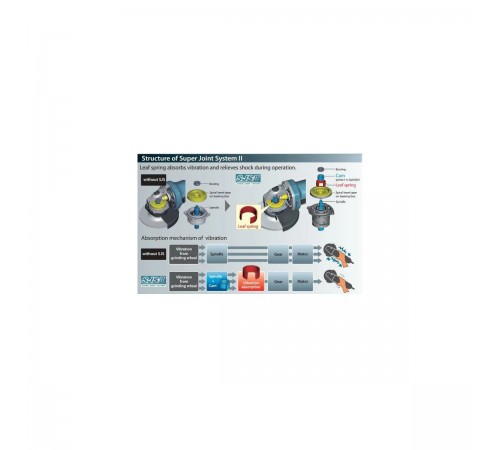 УШМ Makita GA6040R