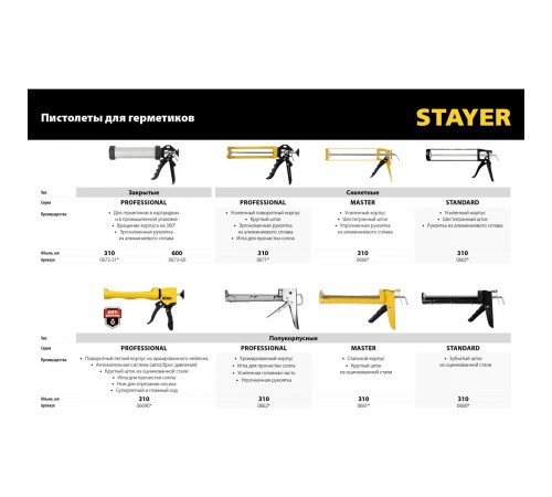 06690 Пистолет для герметика STAYER Expert Professional антикапельная система  310 мл