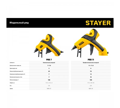 0681-07 Пистолет STAYER PRO 7 термоклеевой электрический d 7мм,7г/мин