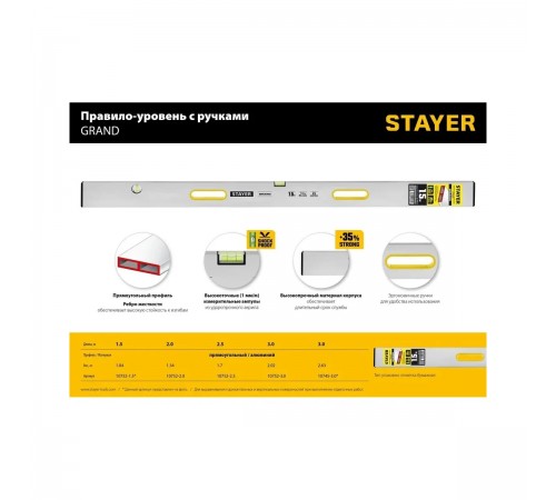 10752-1.5 Правило-уровень STAYER GRAND, с ручками, 1.5м
