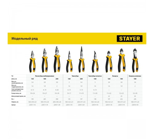 2203-1-20_z03 Плоскогубцы комбинированные STAYER Hercules 200мм
