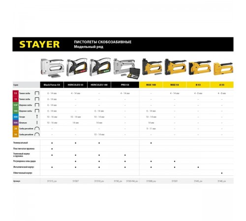 3145_z01 Степлер стальной STAYER B-53 тип 53