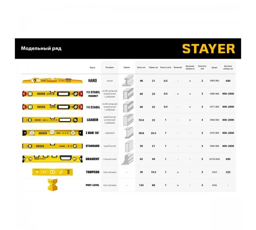 3480-080 Уровень STAYER ProStabil Magnet 800 мм магнитный с 2-мя фрезерованными поверхностями