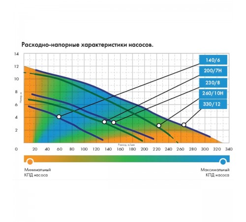Насос погружной ФЕКАЛЬНИК 200/7 Н