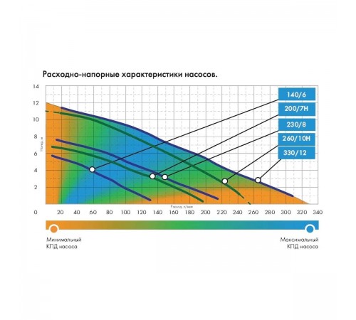 Насос погружной ФЕКАЛЬНИК 260/10 Н