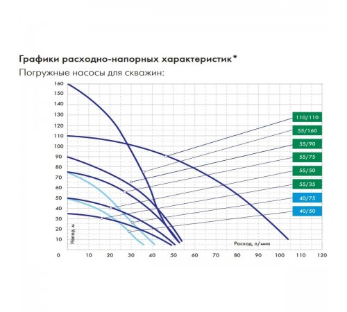 Насос погружной ВОДОМЕТ 55/90 ок