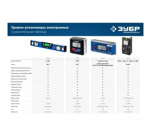 34286 Уровень-уклонометр ЗУБР Профессионал 400 мм