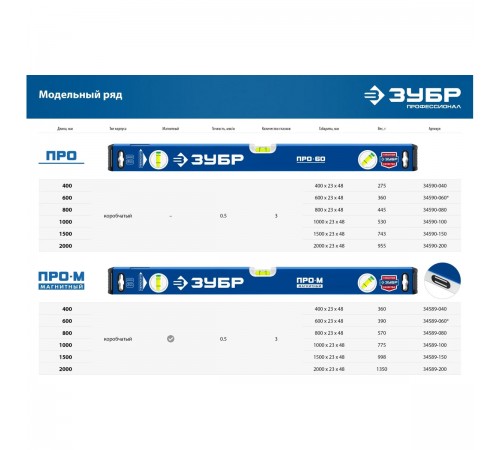34590-060 Уровень ЗУБР усиленный 600мм с зеркальным глазком Профессионал