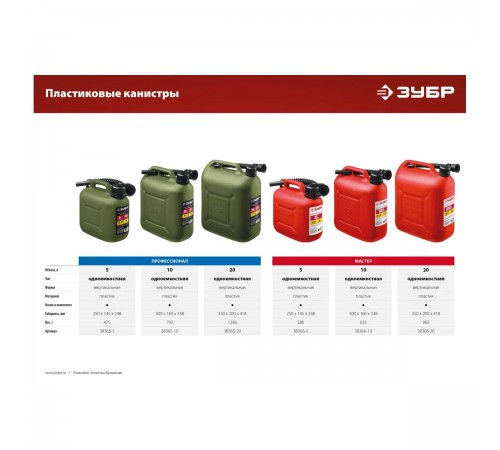 38366-10 Канистра ЗУБР пластиковая 10л Мастер