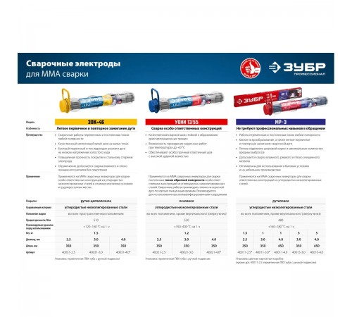 40021-3.0 Электрод сварочный УОНИ 13/55 d3.0х 3,5мм (1,2кг) в ПВХ трубе ЗУБР
