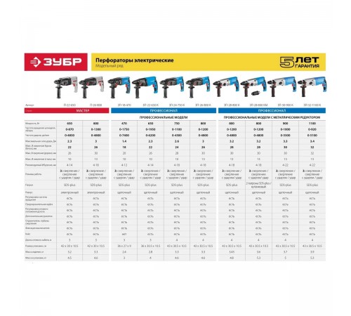 Перфоратор ЗУБР Профессионал SDS Plus+БЗП,  800Вт, 28мм (ЗП-28-800 КМ)