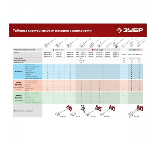 Дрель-миксер ЗУБР МР-1100 1100Вт М14