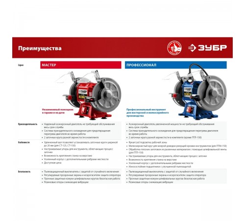 ПТЛ-150 Заточный станок с шлифовальной лентой d150мм 300Вт ЗУБР