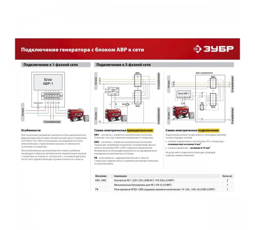 Генератор бензиновый ЗУБР СБ-2800