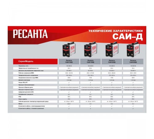 Сварочный аппарат Ресанта инверторный САИ190Д 65/139
