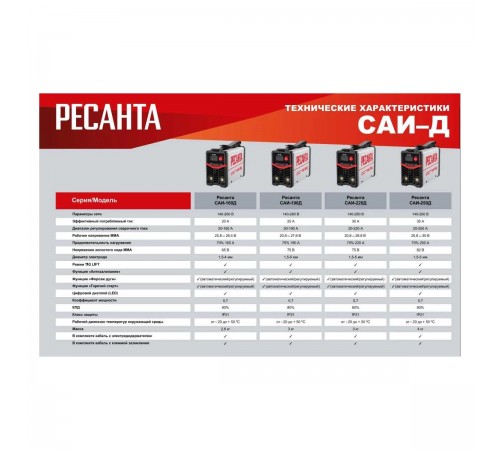 Сварочный аппарат Ресанта инверторный САИ250Д 65/141
