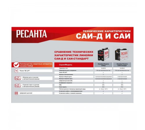 Сварочный аппарат Ресанта инверторный САИ250Д 65/141