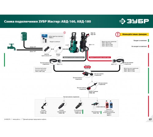 Мойка высокого давления ЗУБР АВД-180