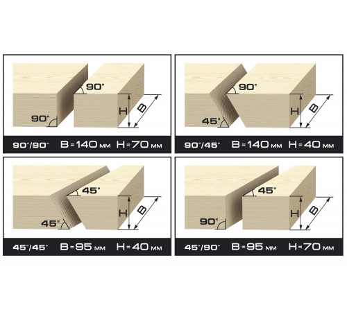 Пила торцовочная ЗУБР ЗПТ-255-1800 ЛМ2 255*30мм, 1600Вт