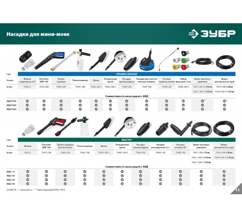 АВД-П180 Мойка высокого давления ЗУБР 180 Атм, 2300 Вт, П-165, Профессионал