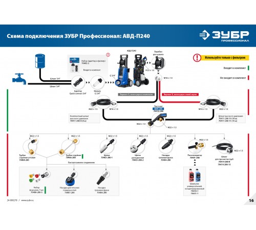 АВД-П240 Мойка высокого давления ЗУБР 240 Атм, 3300 Вт, П-165, Профессионал