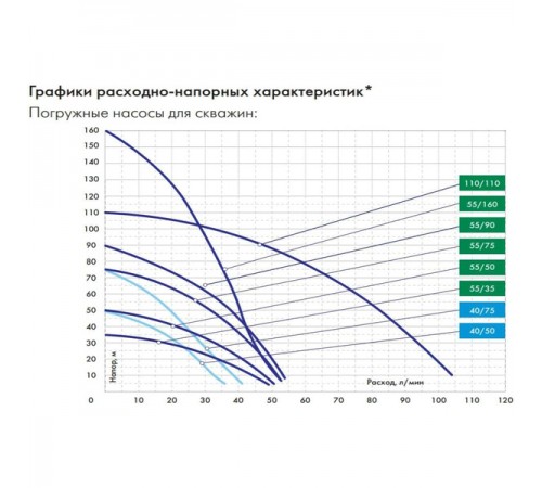 Насос погружной ВОДОМЕТ 40/50 ок