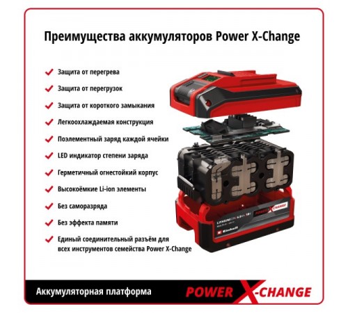 Зарядное устройство Einhell PXC Power X-Fastcharger 4 A